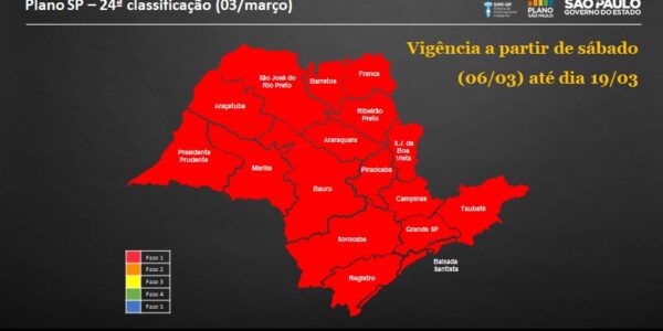 SP volta para fase vermelha em todas as regiões