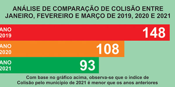 Celular ao volante é a maior causa de acidentes de trânsito em Santana de Parnaíba