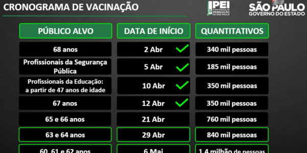 Idosos com mais de 60 anos serão vacinados contra covid-19 a partir do dia 29