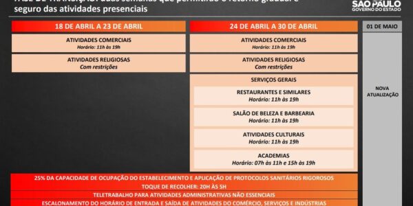 SP cria fase de transição e libera comércio a partir de domingo